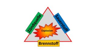 Ursachen von Explosionen in Verpackungsdruckereien