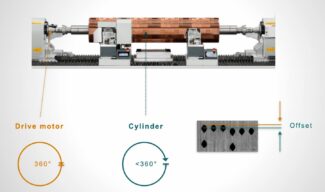 Cylinder slippage