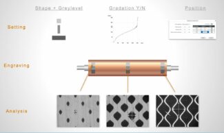 Automated placement and measurement