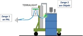 Terralight und Terraclamp (LED) an mobilem Rührwerk