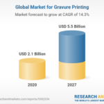 Global gravure printing market