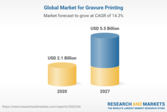 Global gravure printing market