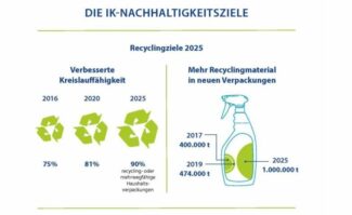 Recycling von Kunststoffverpackungen