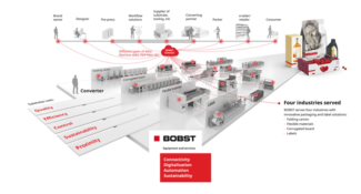 Bobst Connect