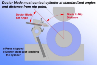 Doctor-blade position