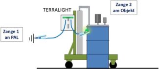 Terralight „mobil“ von Eltex