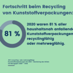 Die Recyclingfähigkeit von Haushaltsverpackungen