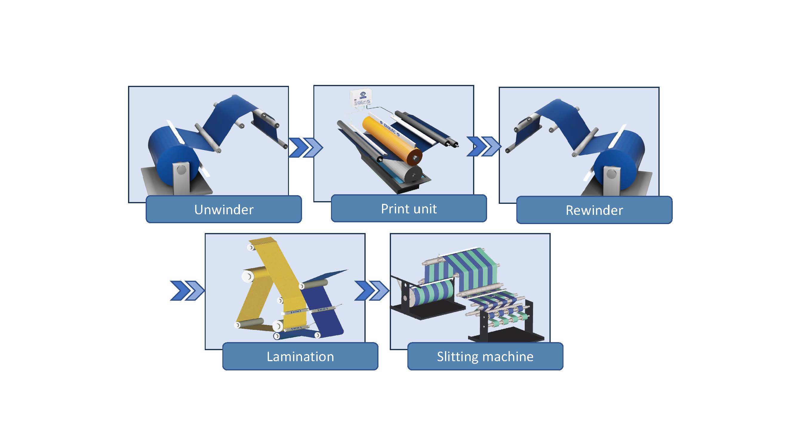 Enulec: Static Loop 360° for increased production safety