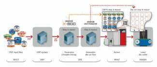 Xeikon Vectorizor Software-Implementierung