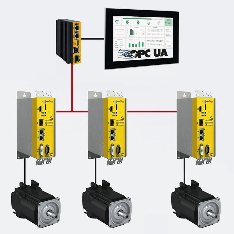 Smart Energy Monitoring von Baumüller