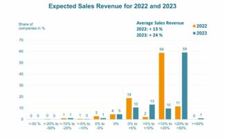 Gedruckte Elektronik-Industrie_Umsatzprognose 2023