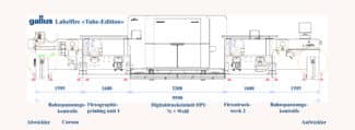 Maschinenlayout der Gallus Labelfire „Tube-Edition