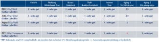 chtheitseigenschaften der UV-Inkjet-Farbserie UVF01