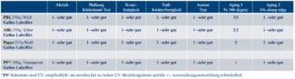 chtheitseigenschaften der UV-Inkjet-Farbserie UVF01