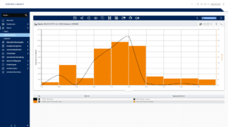 Die Software VisuEnergy von Koenig & Bauer X gibt den CO2-Ausstoß