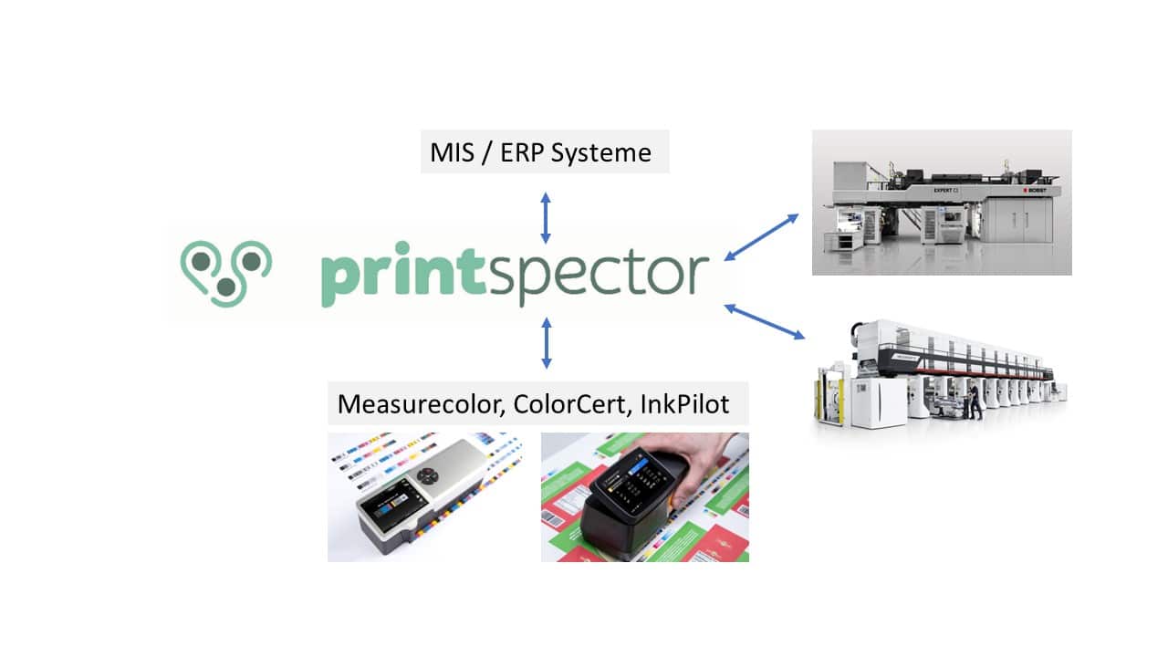 Printspector merges job data from the MIS system with press performance data