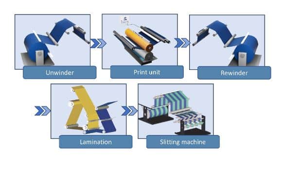 Independent audits for ESA technology