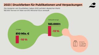 Entwicklungen in der deutschen Lack- und Druckfarbenindustrie