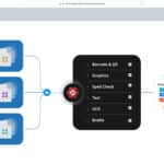 GlobalVision & Hybrid Software Introduce Strategic Partnership for Record-Breaking Workflow Speed