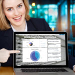 Cloud-Plattform zur Digitalen Transformation in 4 Schritten