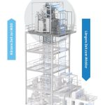 MDO-Technologien: Schlüssel zu vollständig recycelbaren Hochleistungsfolien