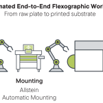 Sustainable Flexo-Symposium: Hochqualitativer Flexodruck auf Recycling-Substraten