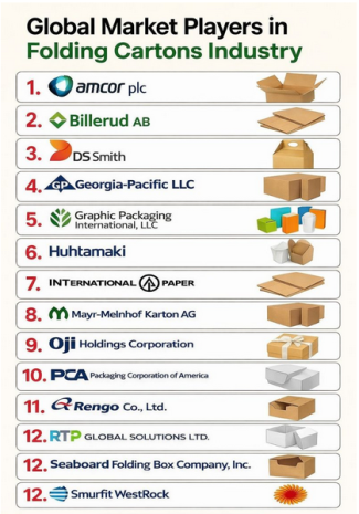 Zukunftsmarkt Faltschachteln bis 2036